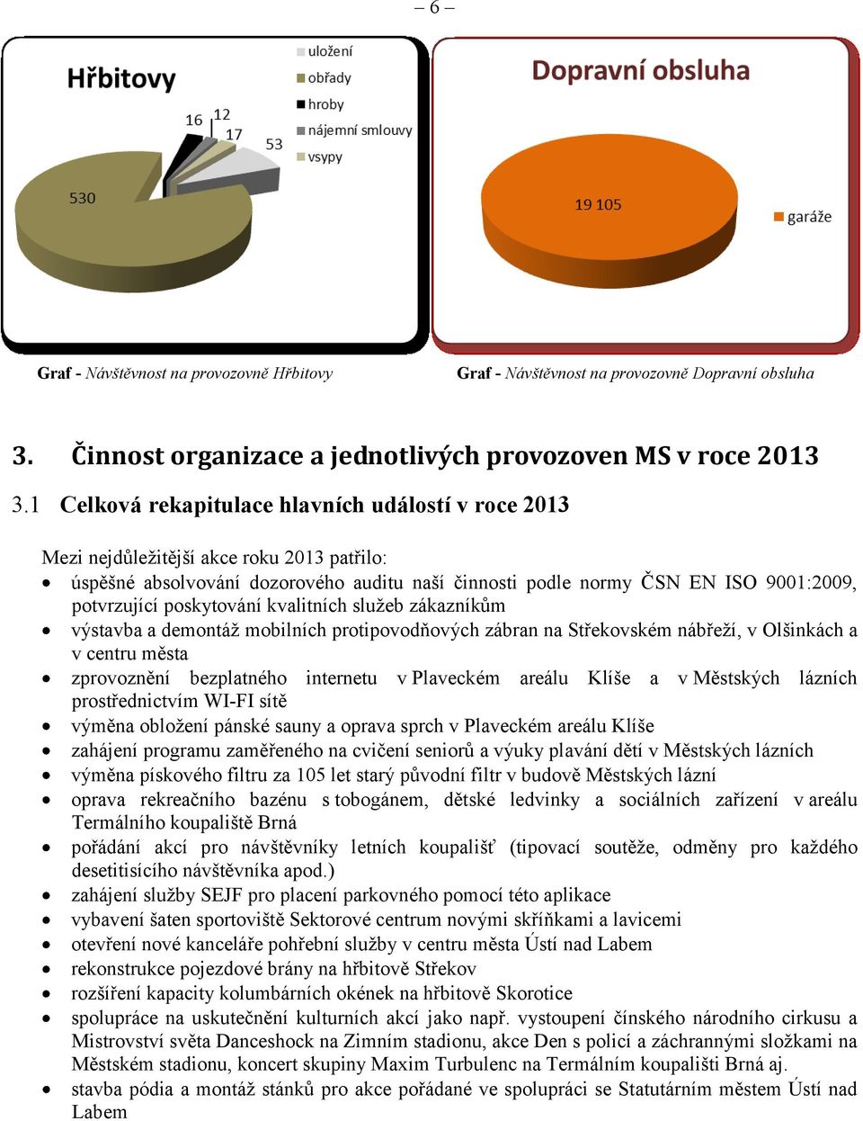 poskytování kvalitních služeb zákazníkům výstavba a demontáž mobilních protipovodňových zábran na Střekovském nábřeží, v Olšinkách a v centru města zprovoznění bezplatného internetu v Plaveckém