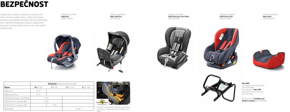 Dětská autosedačka Baby Plus (000 019 900E) Dětská autosedačka Baby-Safe Plus (1ST 019 907) Dětská autosedačka ISOFIX Duo plus Top Tether (DDA 000 006) Dětská autosedačka ISOFIX Duo G 0/1 (000 019