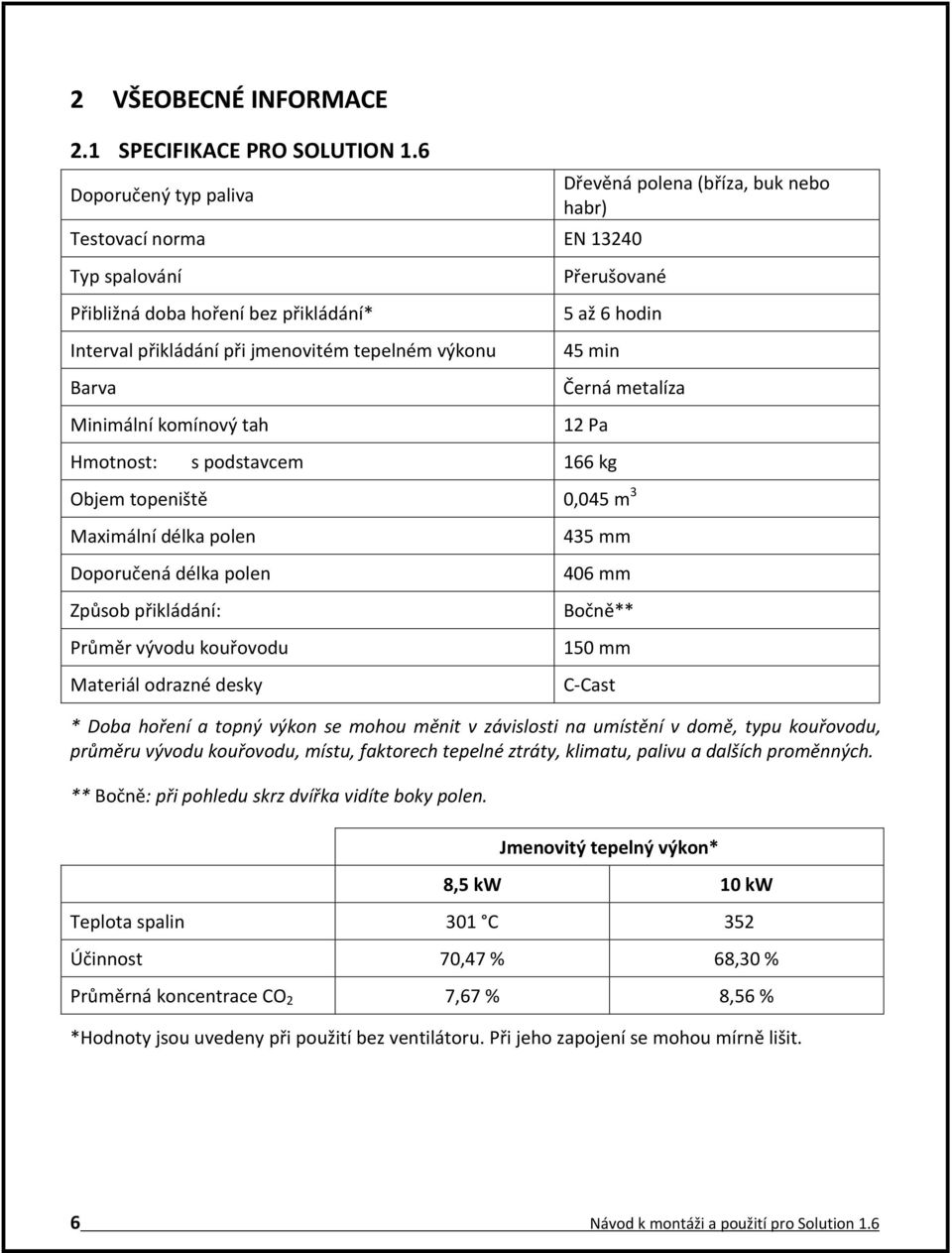 (bříza, buk nebo habr) Přerušované 5 až 6 hodin 45 min Černá metalíza 12 Pa Hmotnost: s podstavcem 166 kg Objem topeniště 0,045 m 3 Maximální délka polen Doporučená délka polen Způsob přikládání: