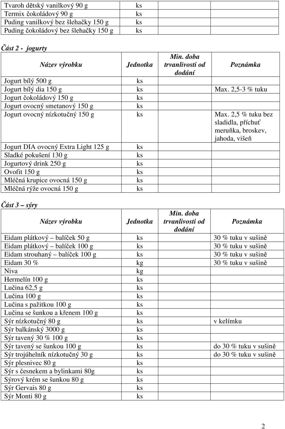2,5 % tuku bez sladidla, příchuť meruňka, broskev, jahoda, višeň Jogurt DIA ovocný Extra Light 125 g Sladké pokušení 130 g Jogurtový drink 250 g Ovofit 150 g Mléčná krupice ovocná 150 g Mléčná rýže