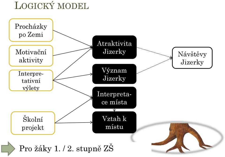 Atraktivita Jizerky Význam Jizerky Interpretace