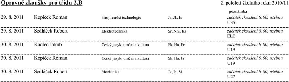 Sedláček Robert Kadlec Jakub Kopíček Roman Sedláček