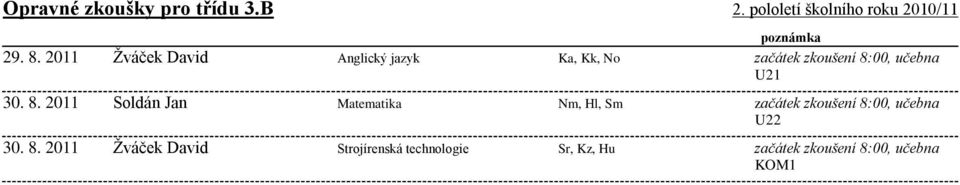 Soldán Jan Žváček David Anglický jazyk