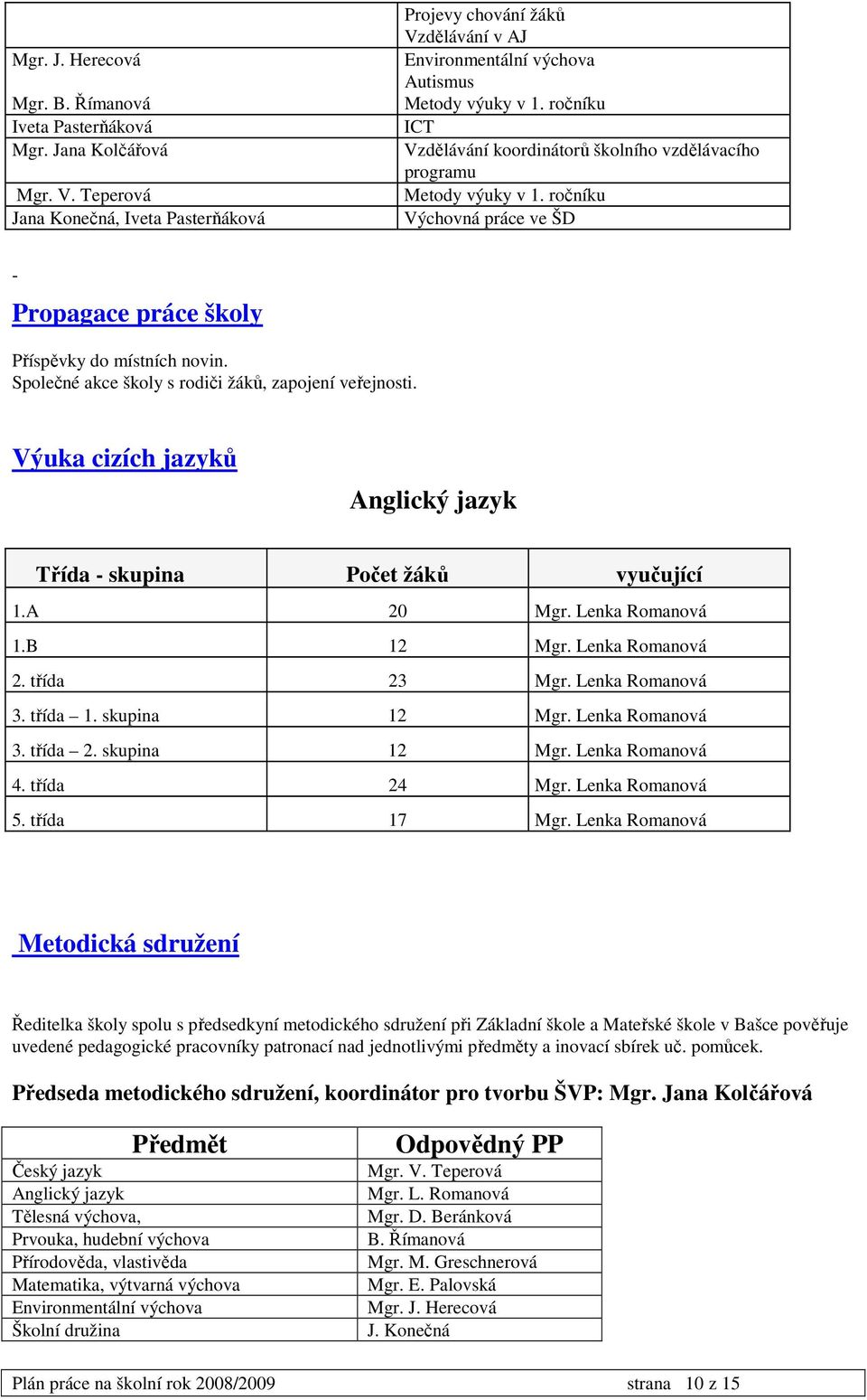 ročníku ICT Vzdělávání koordinátorů školního vzdělávacího programu Metody výuky v 1. ročníku Výchovná práce ve ŠD - Propagace práce školy Příspěvky do místních novin.