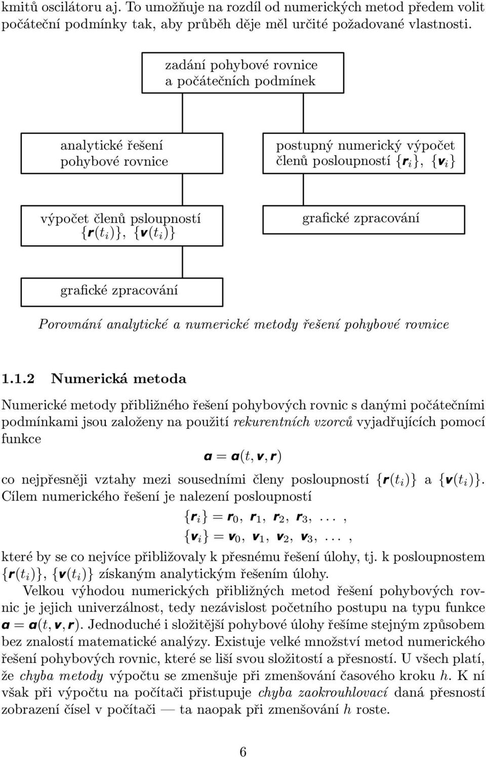 zpracování grafické zpracování Porovnání analytické a numerické metody řešení pohybové rovnice 1.