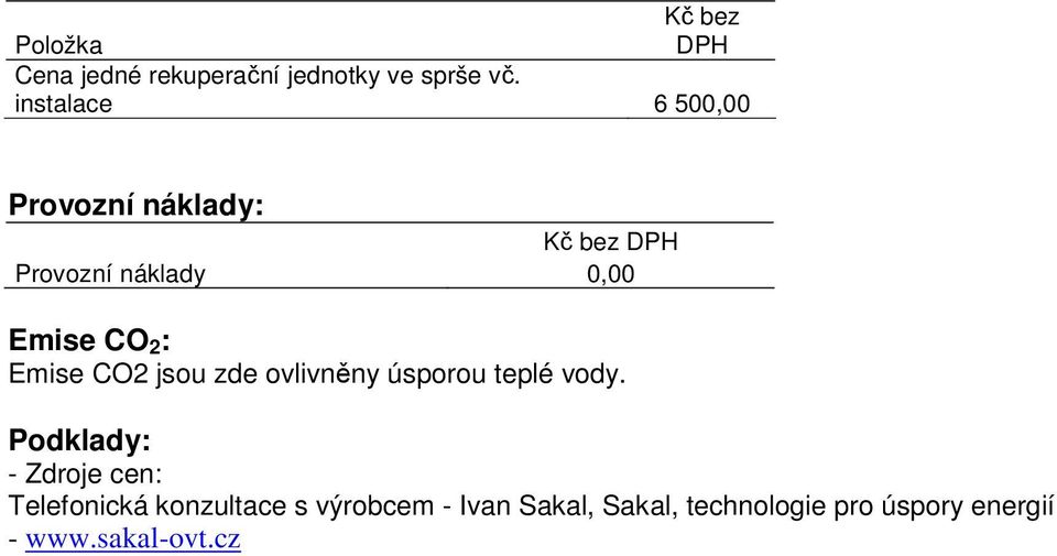 : Emise CO2 jsou zde ovlivněny úsporou teplé vody.