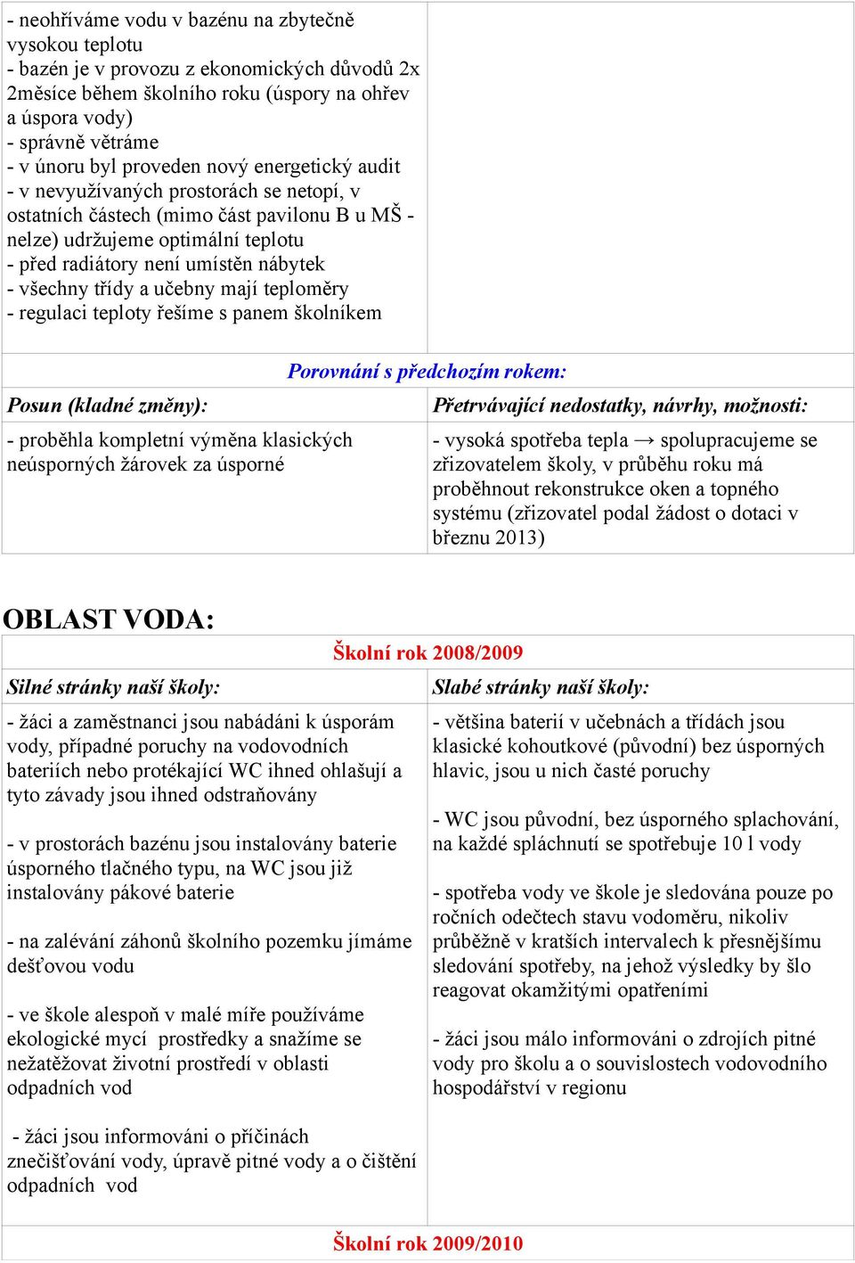 všechny třídy a učebny mají teploměry - regulaci teploty řešíme s panem školníkem - proběhla kompletní výměna klasických neúsporných žárovek za úsporné - vysoká spotřeba tepla spolupracujeme se