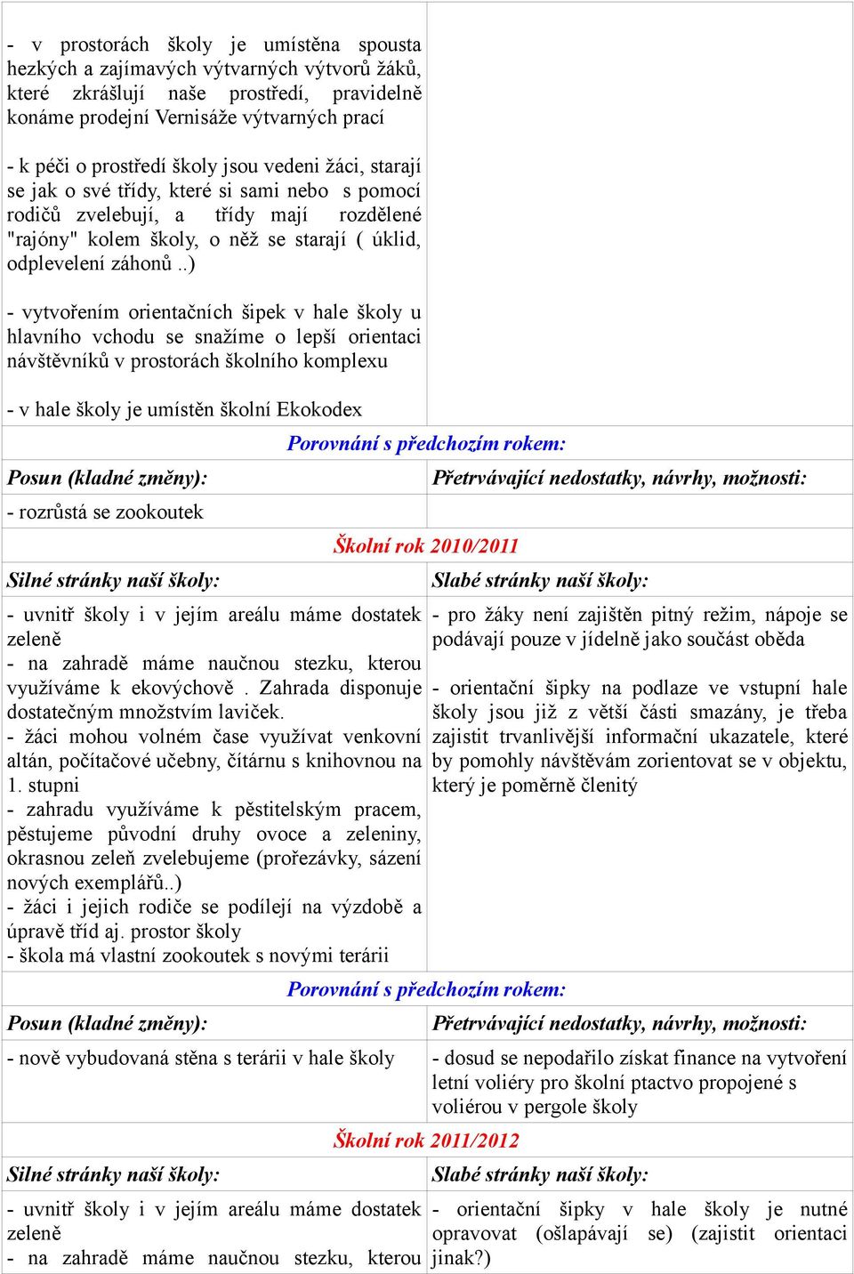 .) - vytvořením orientačních šipek v hale školy u hlavního vchodu se snažíme o lepší orientaci návštěvníků v prostorách školního komplexu - v hale školy je umístěn školní Ekokodex - rozrůstá se