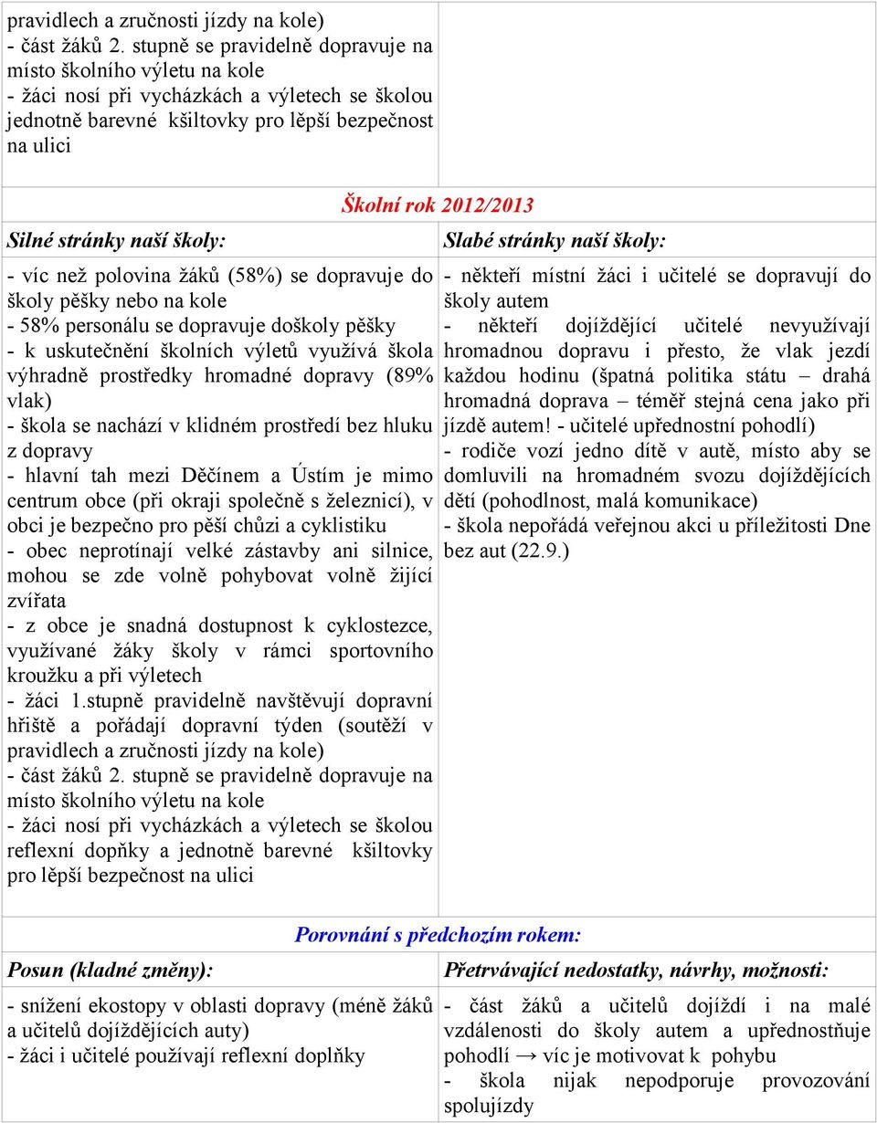 se dopravuje do školy pěšky nebo na kole - 58% personálu se dopravuje doškoly pěšky - k uskutečnění školních výletů využívá škola výhradně prostředky hromadné dopravy (89% vlak) - škola se nachází v