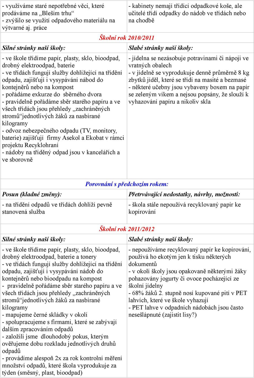 kompost - pořádáme exkurze do sběrného dvora - pravidelně pořádáme sběr starého papíru a ve všech třídách jsou přehledy zachráněných stromů jednotlivých žáků za nasbírané kilogramy - odvoz