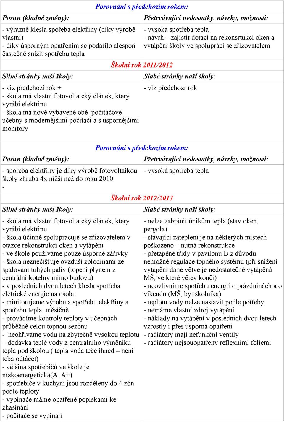 roku 2010 - - škola má vlastní fotovoltaický článek, který vyrábí elektřinu - škola účinně spolupracuje se zřizovatelem v otázce rekonstrukcí oken a vytápění - ve škole používáme pouze úsporné