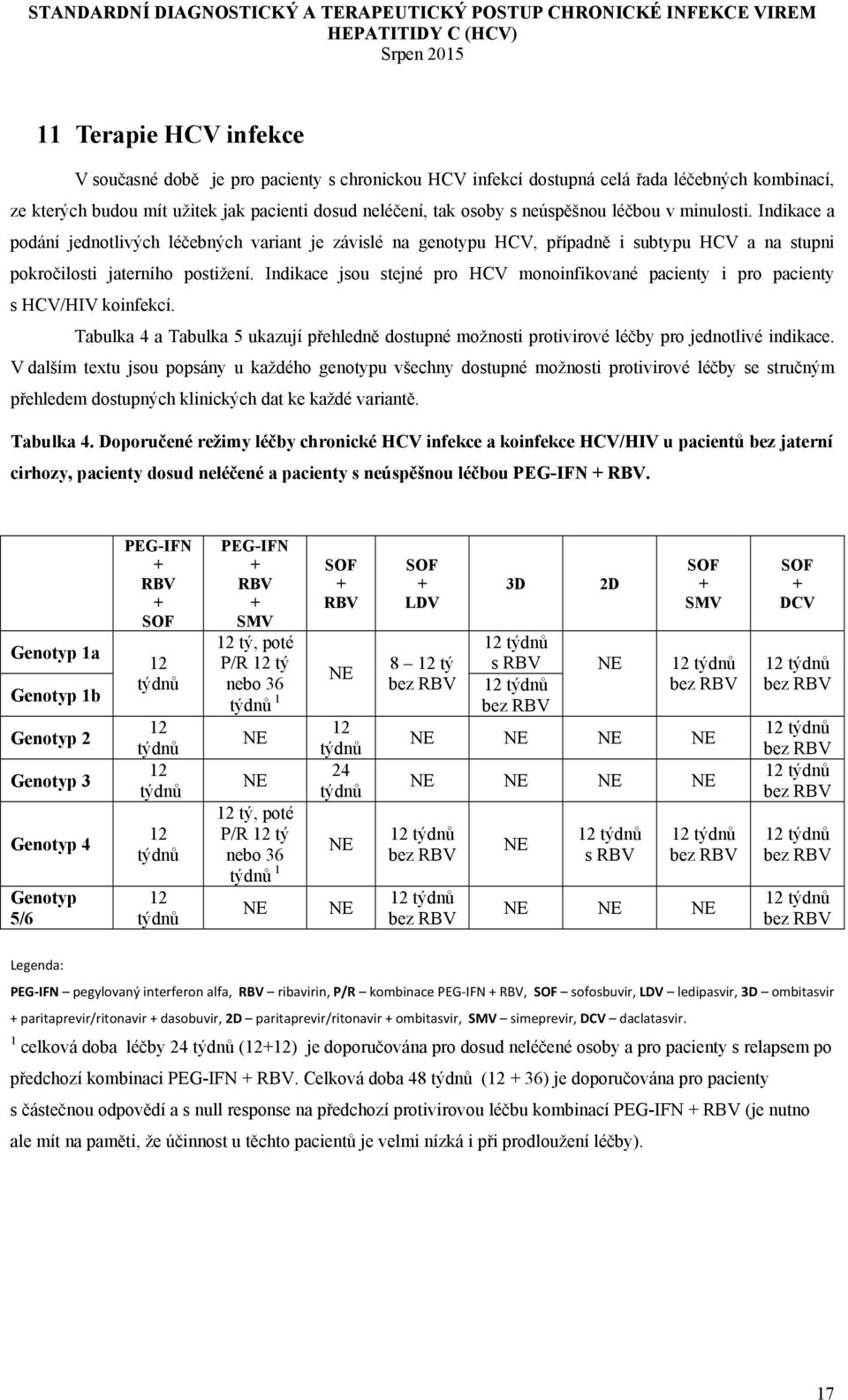 Indikace jsou stejné pro HCV monoinfikované pacienty i pro pacienty s HCV/HIV koinfekcí. Tabulka 4 a Tabulka 5 ukazují přehledně dostupné možnosti protivirové léčby pro jednotlivé indikace.