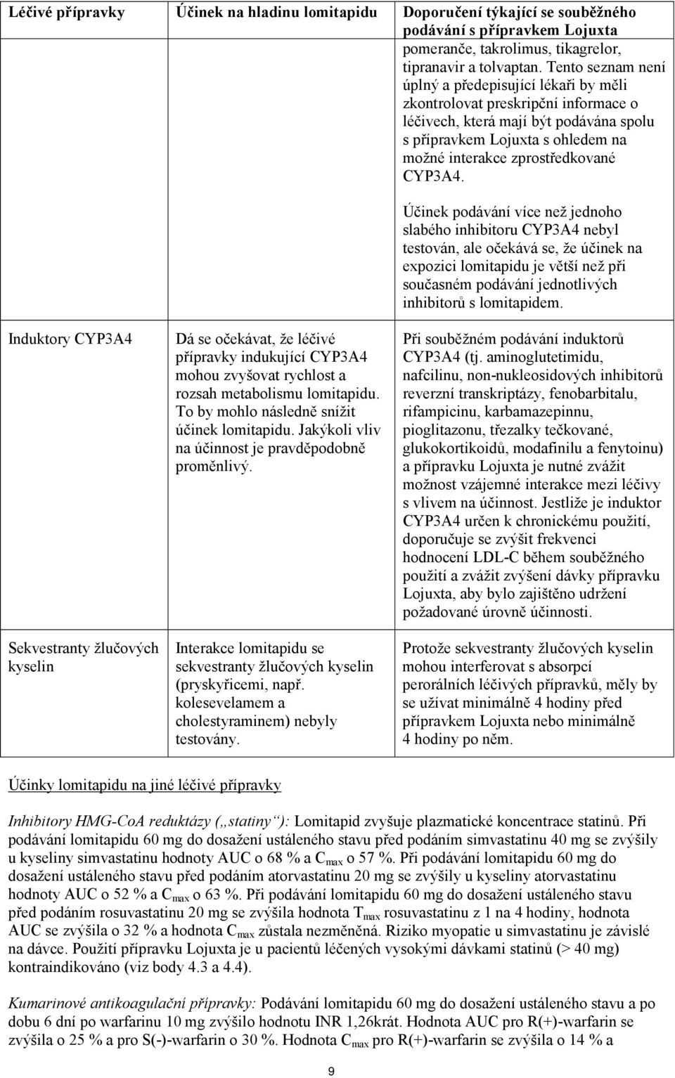 CYP3A4.