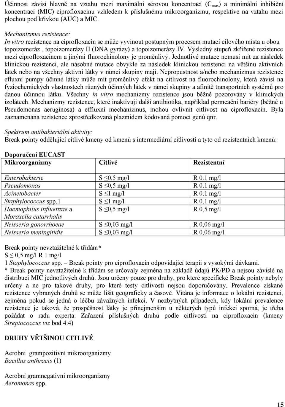 Mechanizmus rezistence: In vitro rezistence na ciprofloxacin se může vyvinout postupným procesem mutací cílového místa u obou topoizomeráz, topoizomerázy II (DNA gyrázy) a topoizomerázy IV.