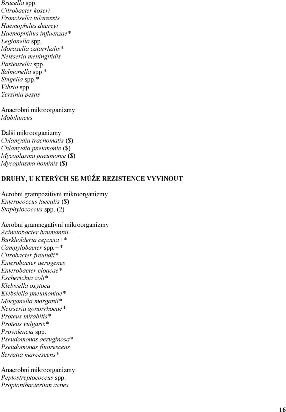 Yersinia pestis Anaerobní mikroorganizmy Mobiluncus Další mikroorganizmy Chlamydia trachomatis ($) Chlamydia pneumonie ($) Mycoplasma pneumonie ($) Mycoplasma hominis ($) DRUHY, U KTERÝCH SE MÚŽE