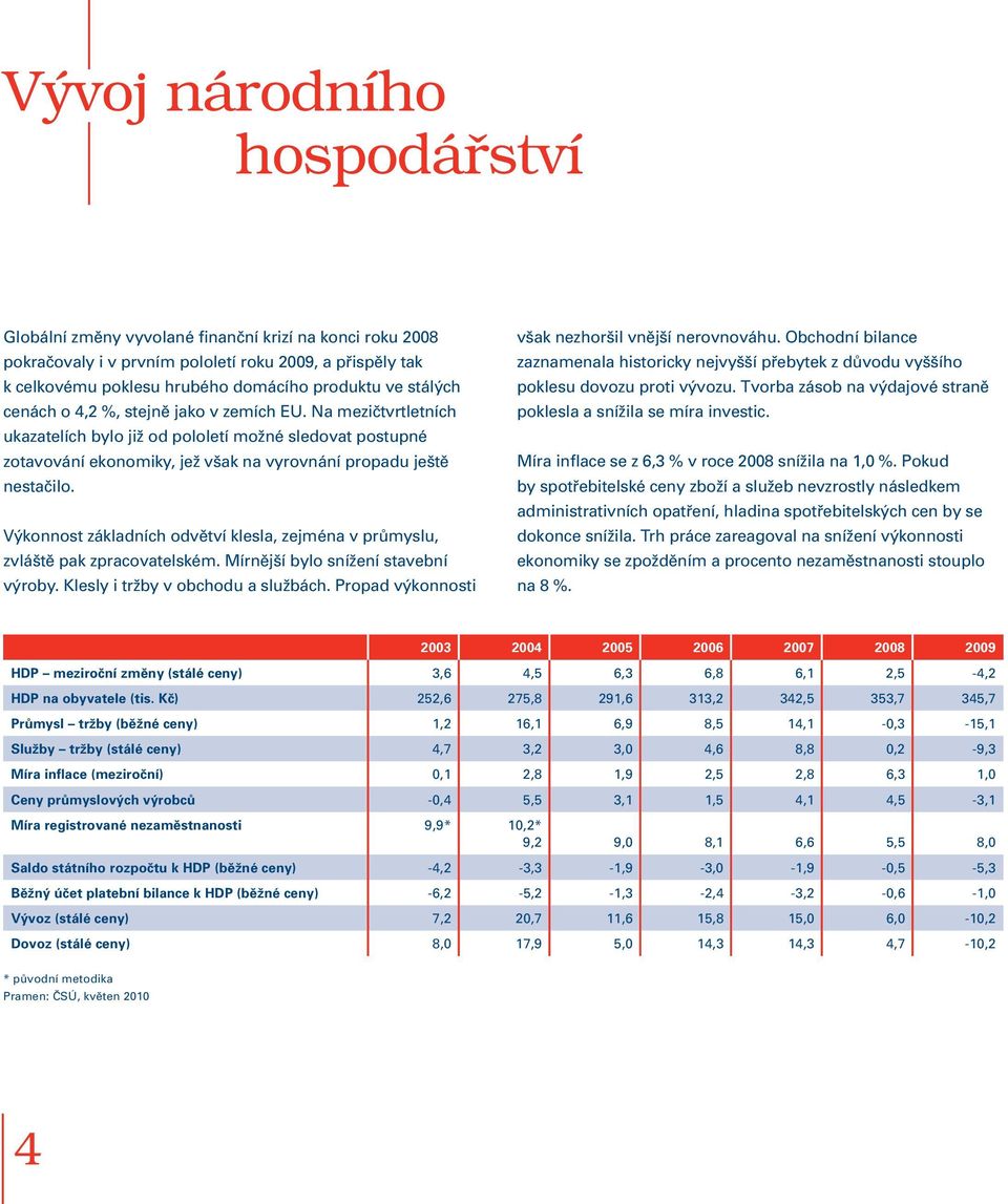 Výkonnost základních odvětví klesla, zejména v průmyslu, zvláště pak zpracovatelském. Mírnější bylo snížení stavební výroby. Klesly i tržby v obchodu a službách.