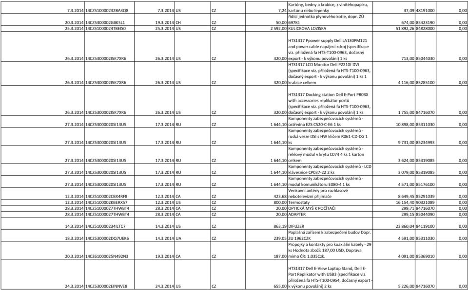 přiložená fa HTS-T100-0963, dočasný 320,00 export - k výkonu povolání) 1 ks 713,00 85044030 0,00 26.3.2014 14CZ5300002I5K7XR6 26.3.2014 US CZ HTS1317 LCD Monitor Dell P2210f DVI (specifikace viz.