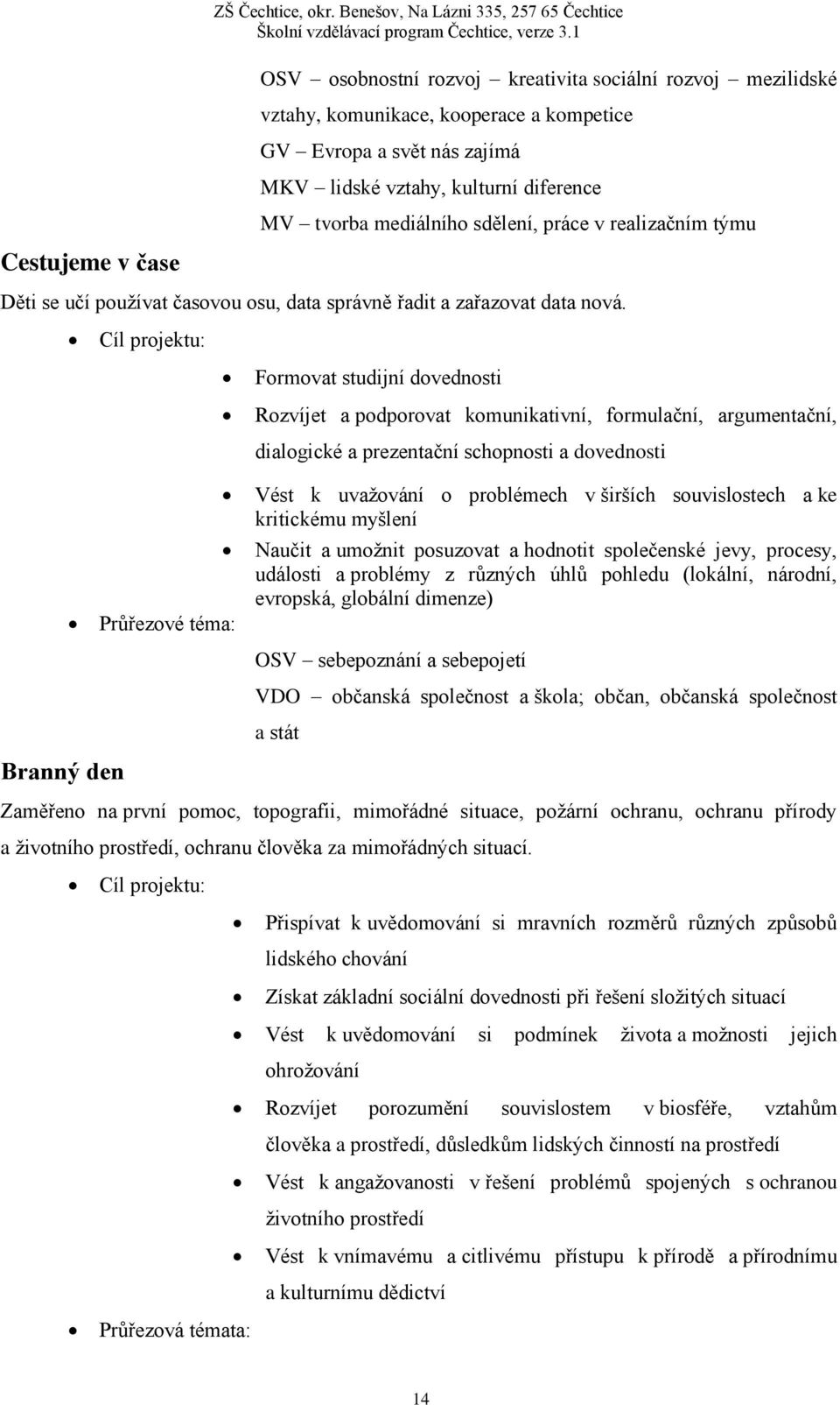 Cíl projektu: Branný den Průřezové téma: Formovat studijní dovednosti Rozvíjet a podporovat komunikativní, formulační, argumentační, dialogické a prezentační schopnosti a dovednosti Vést k uvažování