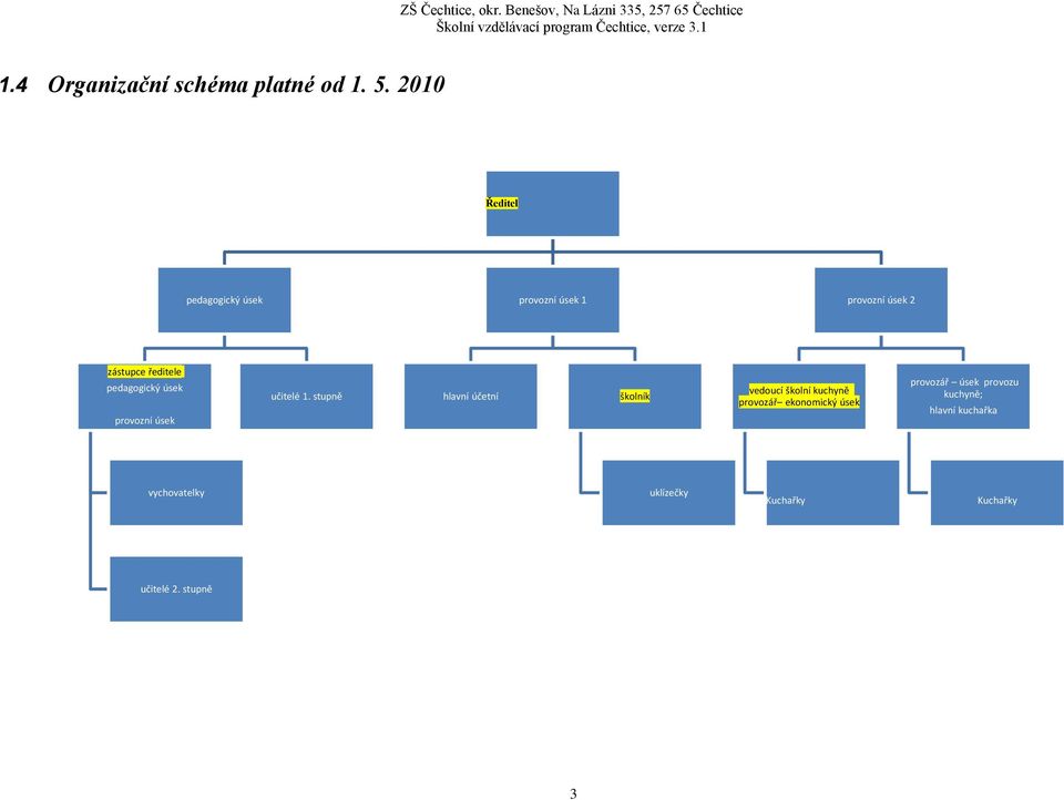 pedagogický úsek provozní úsek učitelé 1.