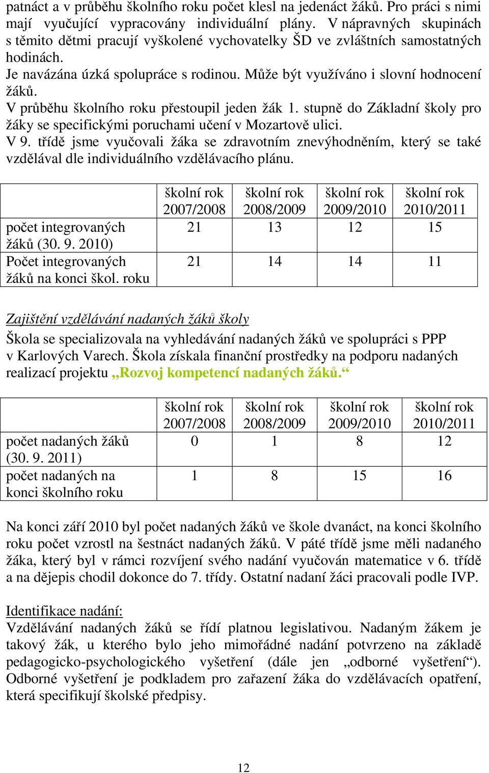 V průběhu školního roku přestoupil jeden žák 1. stupně do Základní školy pro žáky se specifickými poruchami učení v Mozartově ulici. V 9.