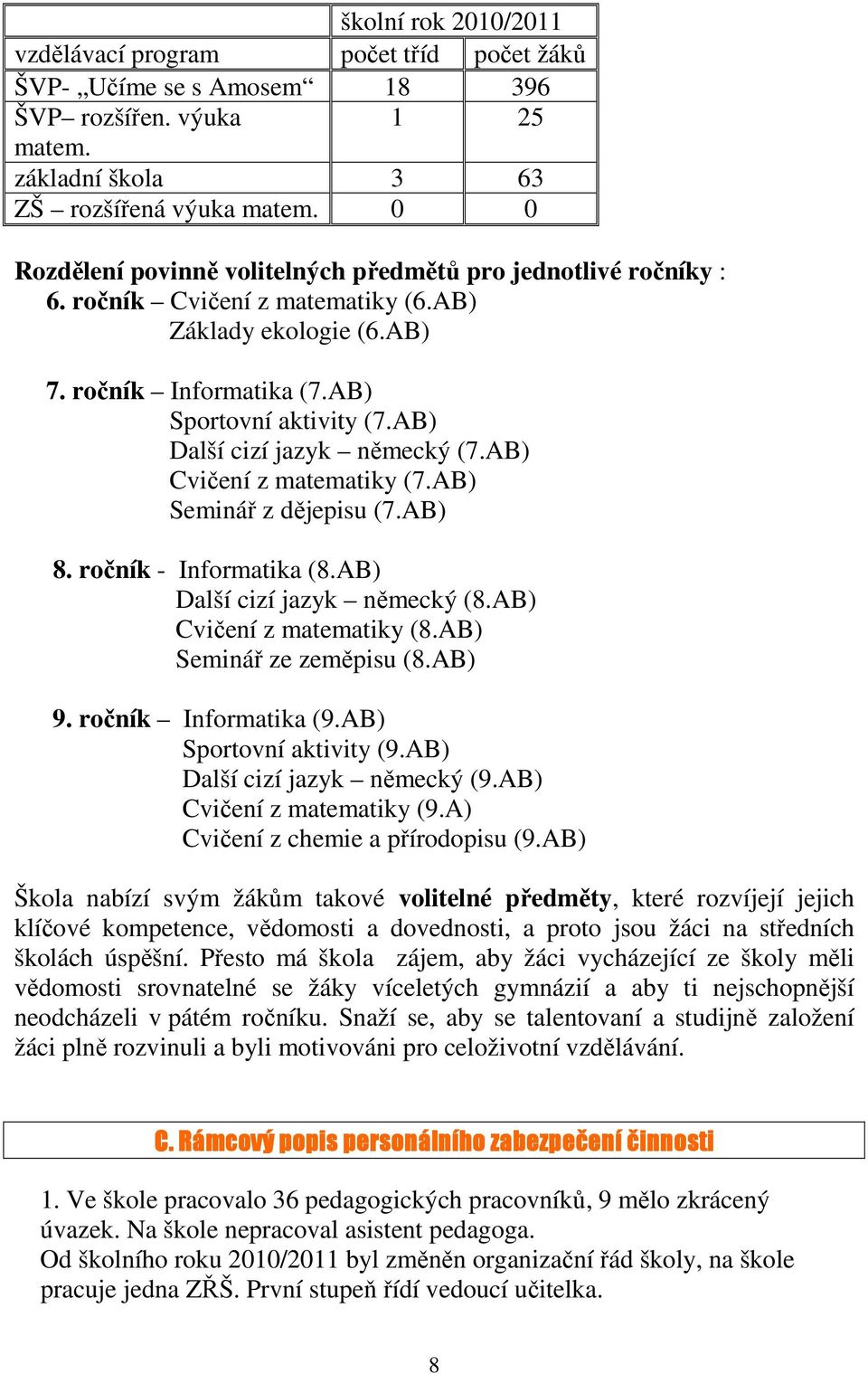 AB) Další cizí jazyk německý (7.AB) Cvičení z matematiky (7.AB) Seminář z dějepisu (7.AB) 8. ročník - Informatika (8.AB) Další cizí jazyk německý (8.AB) Cvičení z matematiky (8.