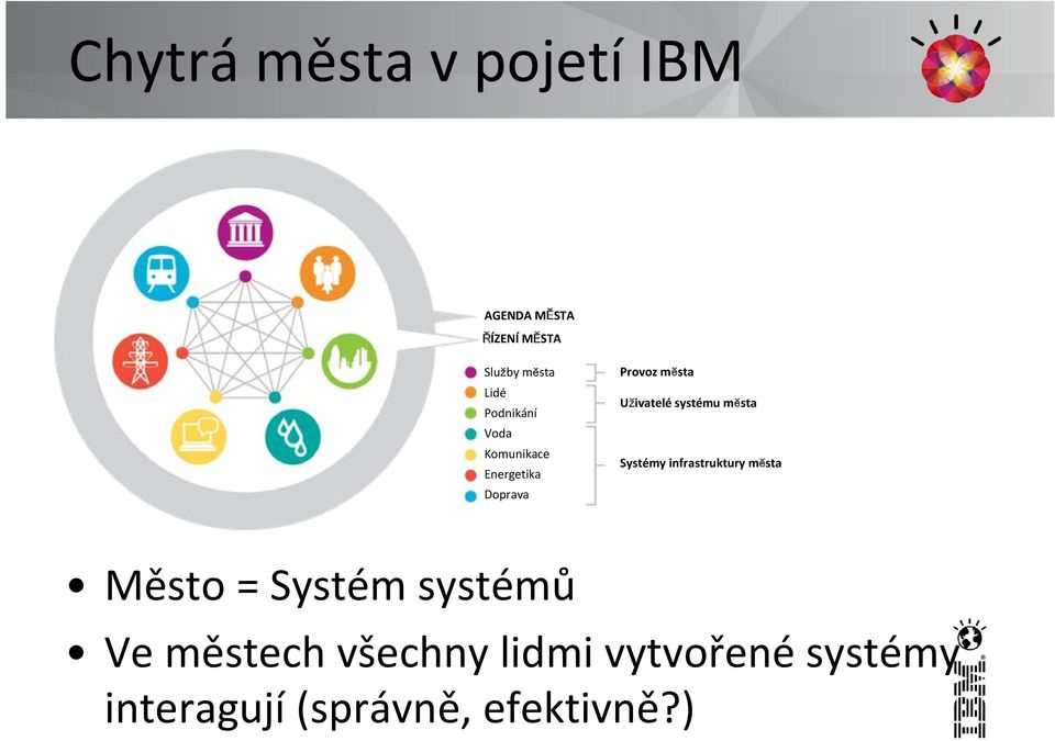 systému města Systémy infrastruktury města Město = Systém systémů Ve