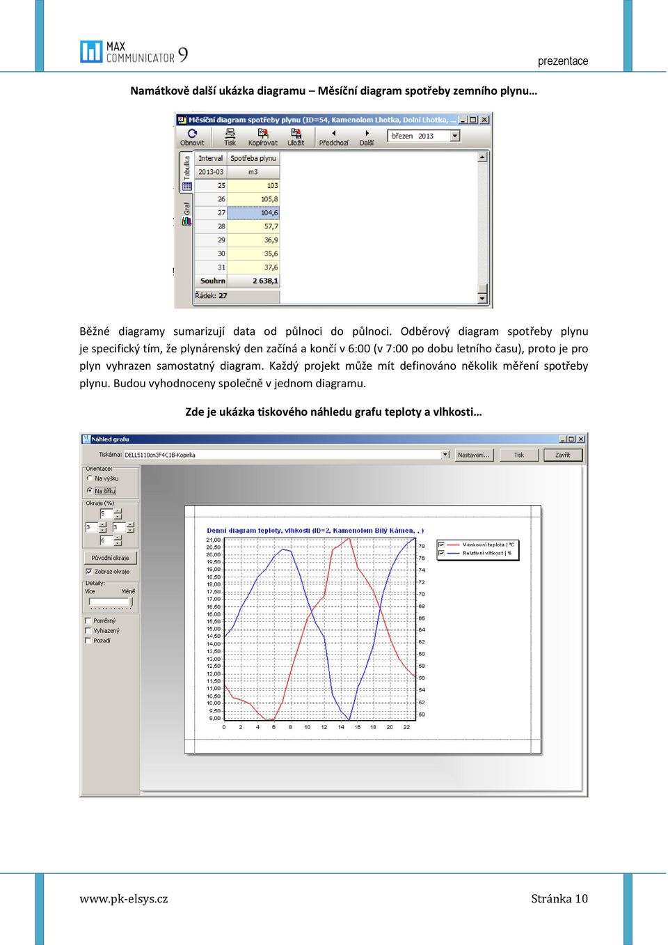 Odběrový diagram spotřeby plynu je specifický tím, že plynárenský den začíná a končí v 6:00 (v 7:00 po dobu letního času),