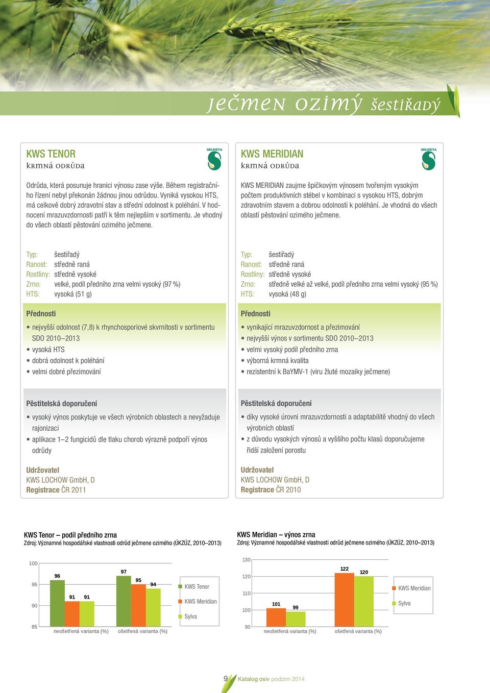 KWS MERIDIAN krmná odrùda KWS MERIDIAN zaujme špičkovým výnosem tvořeným vysokým počtem produktivních stébel v kombinaci s vysokou HTS, dobrým zdravotním stavem a dobrou odolností k poléhání.