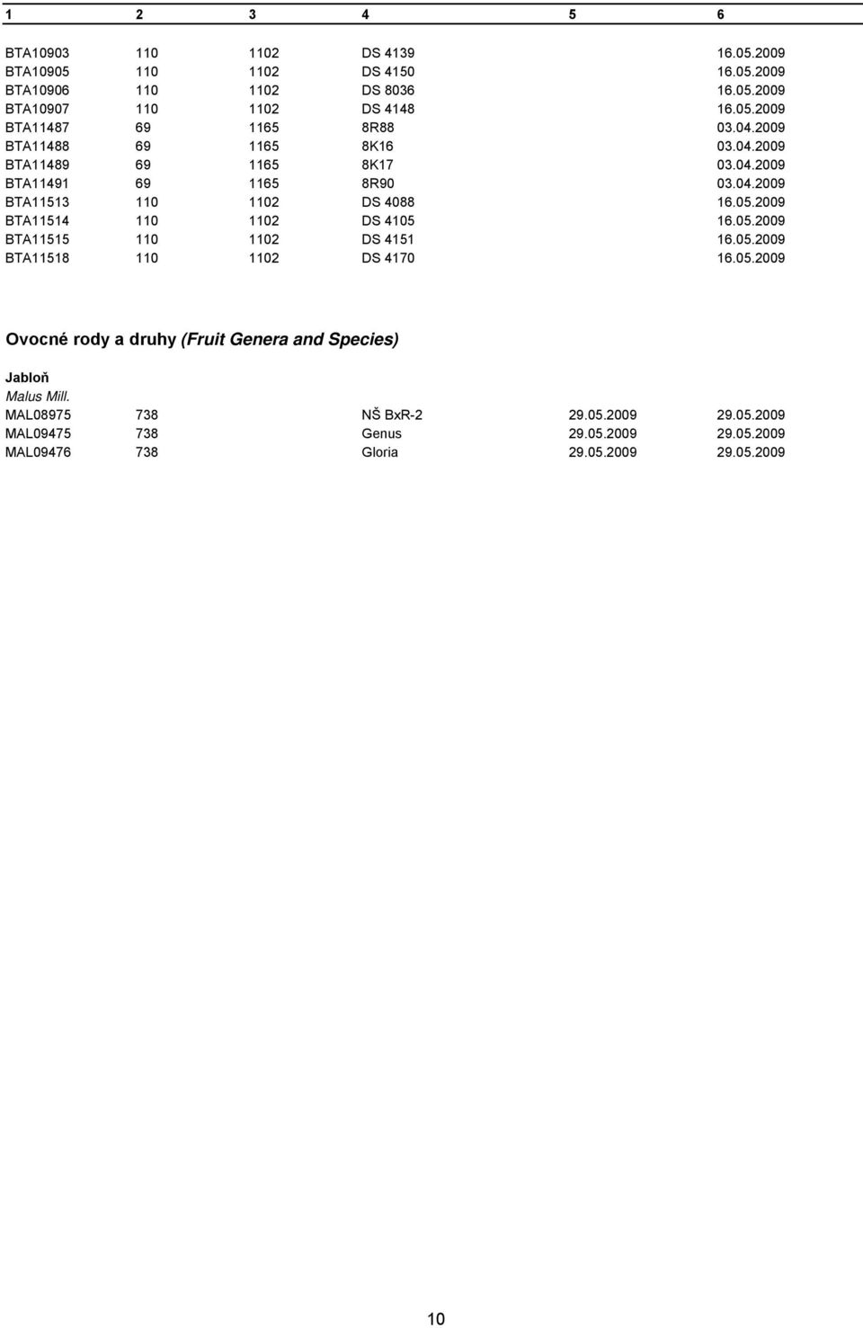 2009 BTA11514 110 1102 DS 4105 16.05.2009 BTA11515 110 1102 DS 4151 16.05.2009 BTA11518 110 1102 DS 4170 16.05.2009 Ovocné rody a druhy (Fruit Genera and Species) Jabloň Malus Mill.