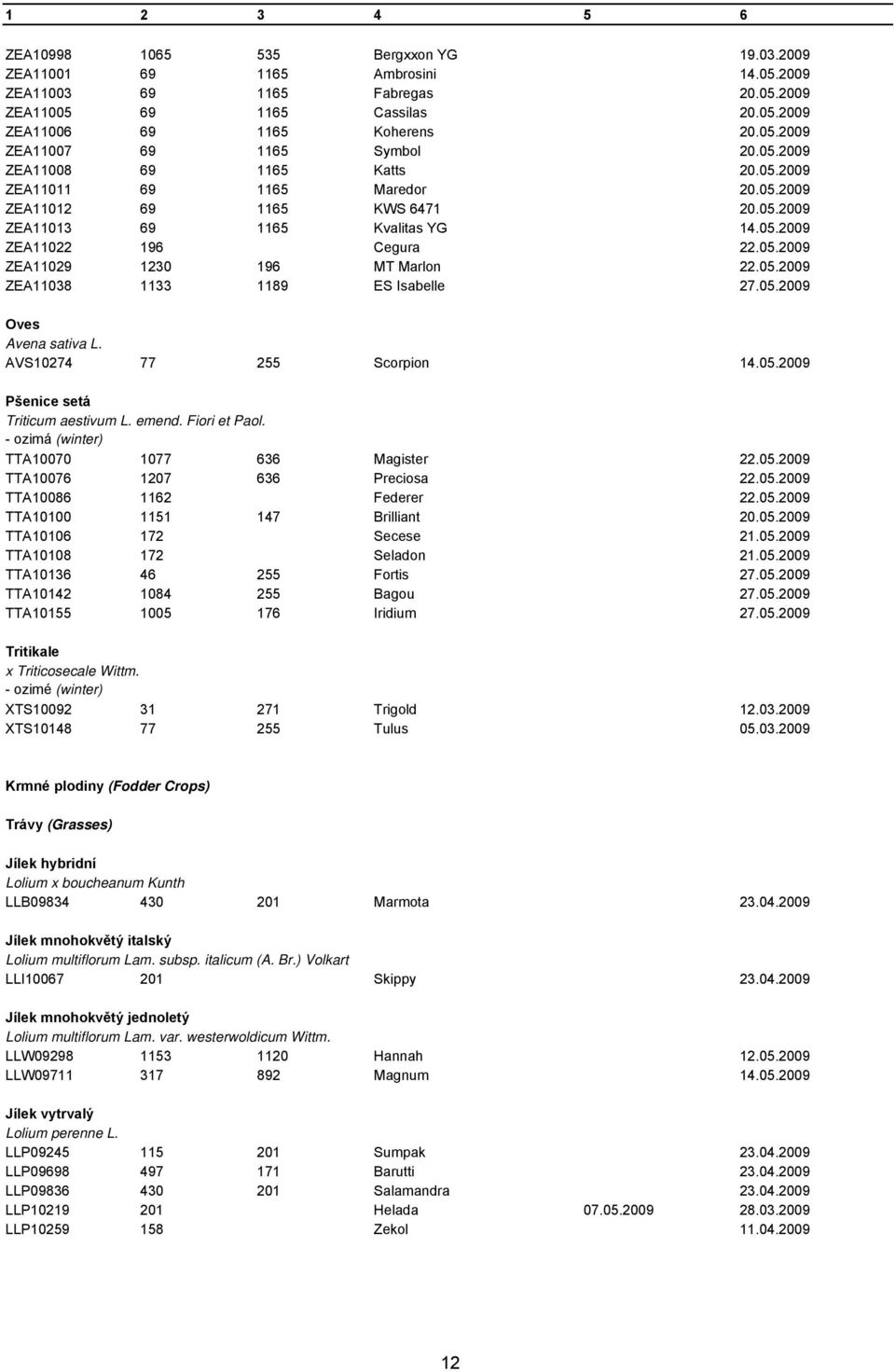 05.2009 ZEA11038 1133 1189 ES Isabelle 27.05.2009 Oves Avena sativa L. AVS10274 77 255 Scorpion 14.05.2009 Pšenice setá Triticum aestivum L. emend. Fiori et Paol.