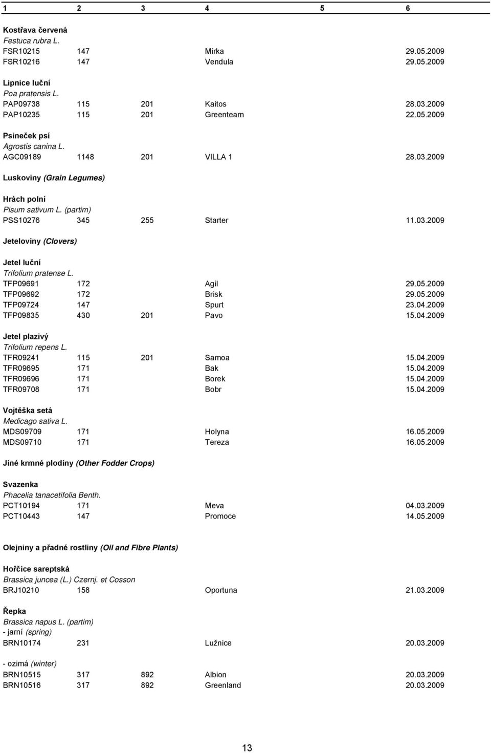 (partim) PSS10276 345 255 Starter 11.03.2009 Jeteloviny (Clovers) Jetel luční Trifolium pratense L. TFP09691 172 Agil 29.05.2009 TFP09692 172 Brisk 29.05.2009 TFP09724 147 Spurt 23.04.