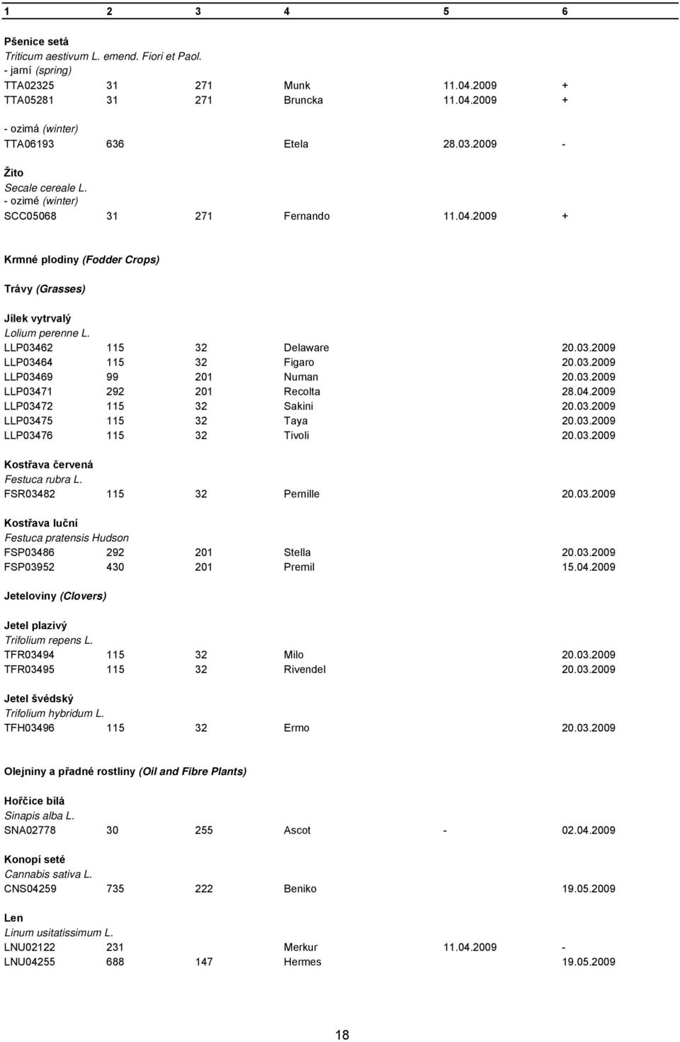 03.2009 LLP03469 99 201 Numan 20.03.2009 LLP03471 292 201 Recolta 28.04.2009 LLP03472 115 32 Sakini 20.03.2009 LLP03475 115 32 Taya 20.03.2009 LLP03476 115 32 Tivoli 20.03.2009 Kostřava červená Festuca rubra L.