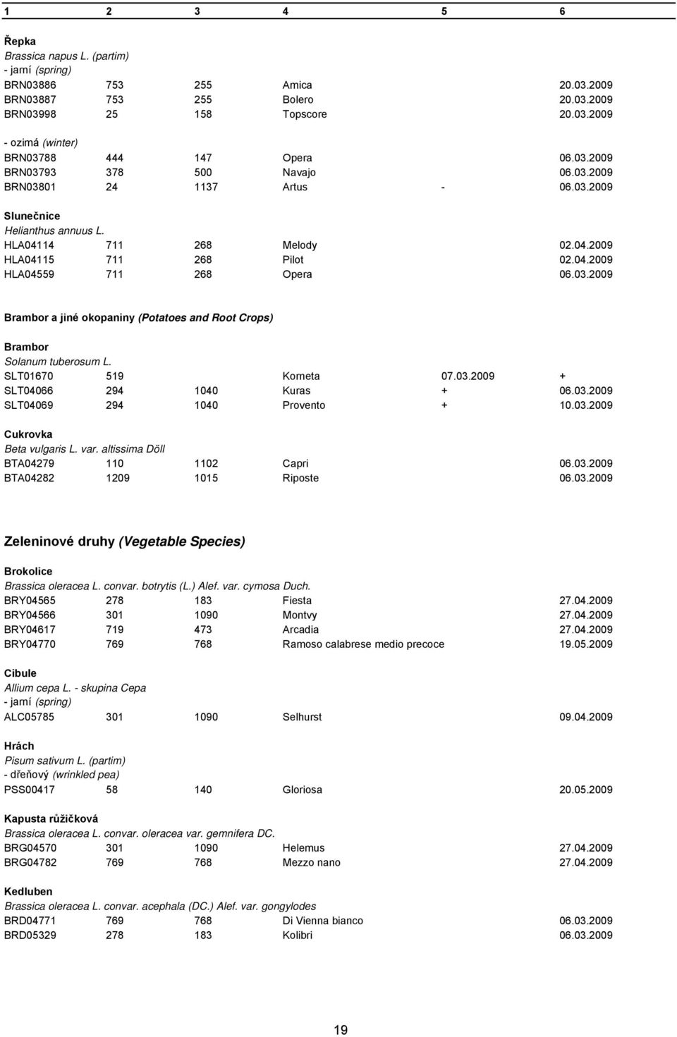 03.2009 Brambor a jiné okopaniny (Potatoes and Root Crops) Brambor Solanum tuberosum L. SLT01670 519 Korneta 07.03.2009 + SLT04066 294 1040 Kuras + 06.03.2009 SLT04069 294 1040 Provento + 10.03.2009 Cukrovka Beta vulgaris L.