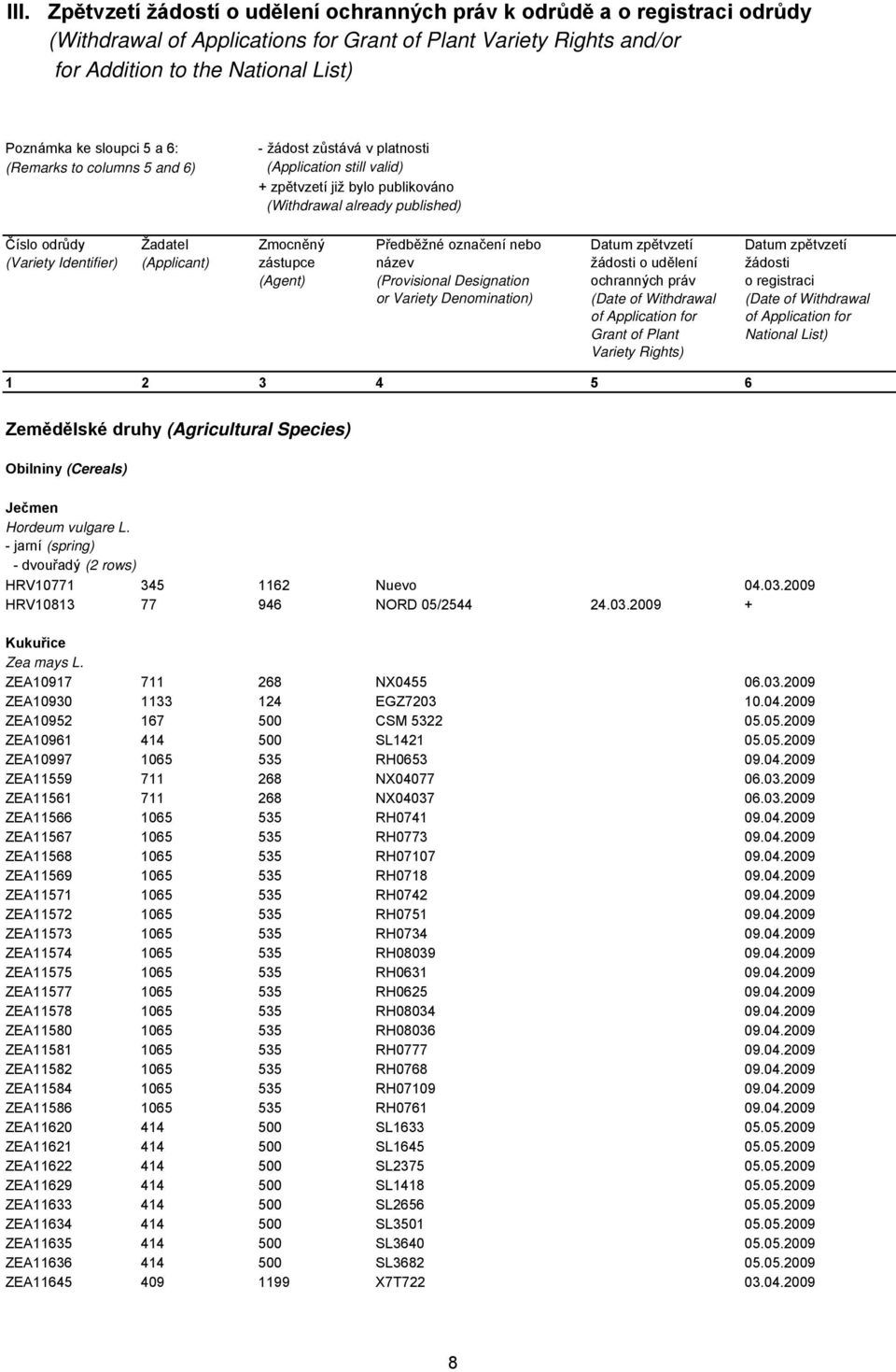 Žadatel (Applicant) Zmocněný zástupce (Agent) Předběžné označení nebo název (Provisional Designation or Variety Denomination) Datum zpětvzetí žádosti o udělení ochranných práv (Date of Withdrawal of