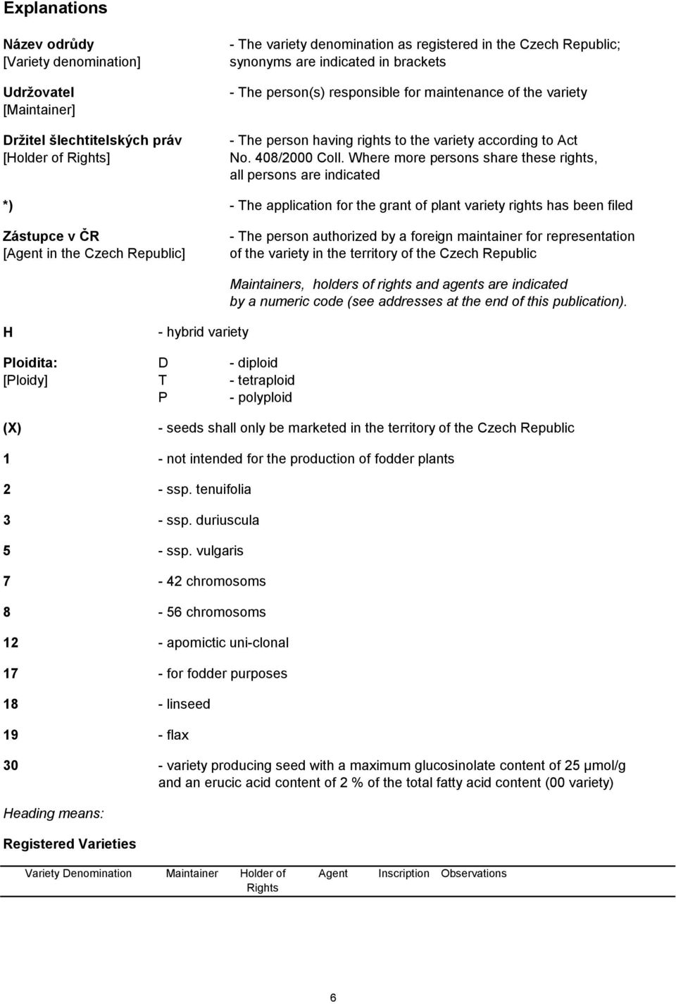 Where more persons share these rights, all persons are indicated *) - The application for the grant of plant variety rights has been filed [Agent in the Czech Republic] - The person authorized by a