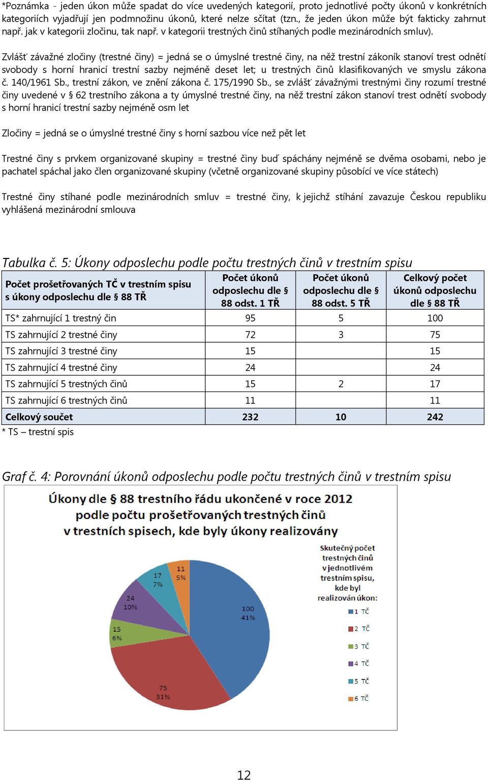 Zvlášť závažné zločiny (trestné činy) = jedná se o úmyslné trestné činy, na něž trestní zákoník stanoví trest odnětí svobody s horní hranicí trestní sazby nejméně deset let; u trestných činů