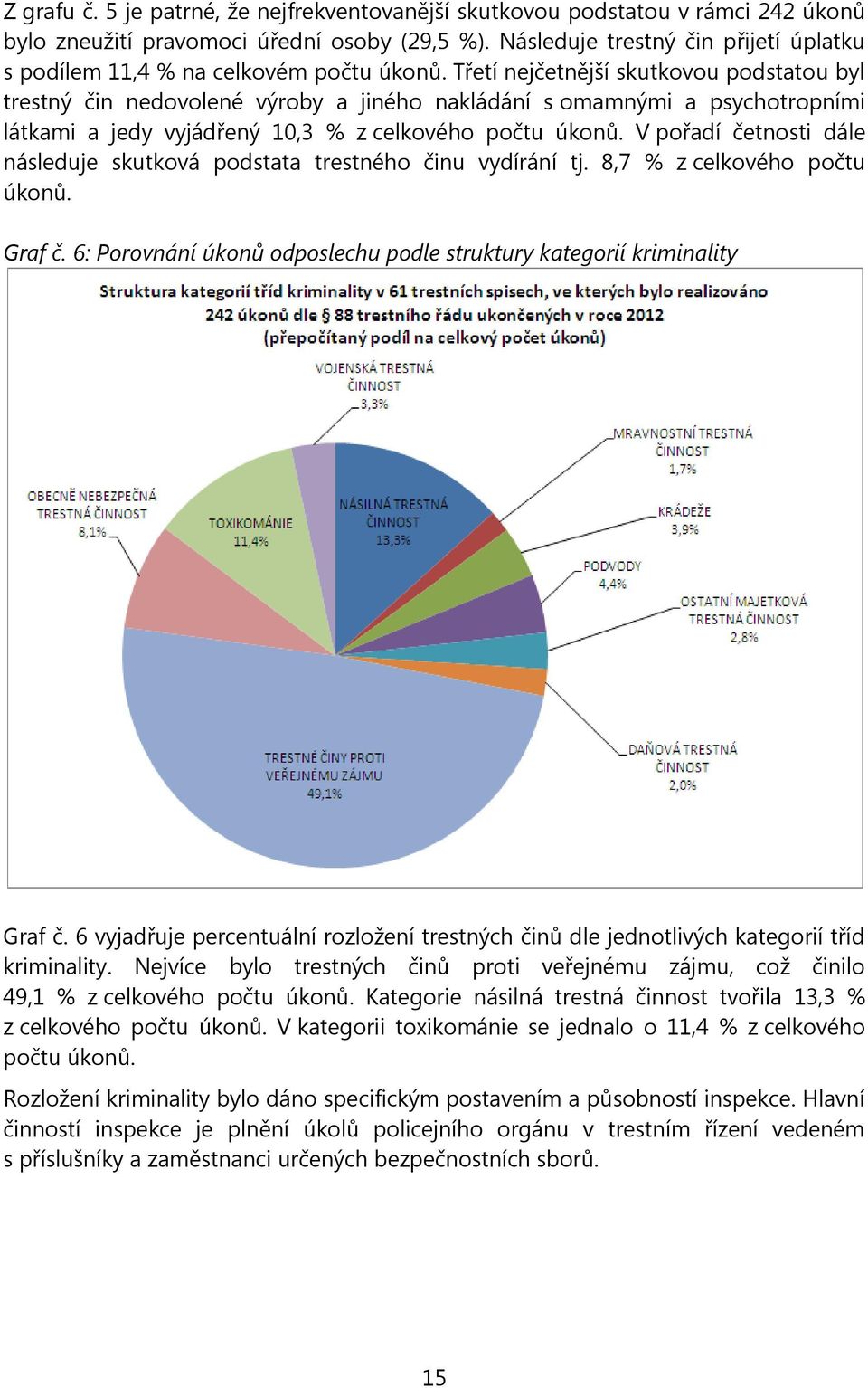 Třetí nejčetnější skutkovou podstatou byl trestný čin nedovolené výroby a jiného nakládání s omamnými a psychotropními látkami a jedy vyjádřený 10,3 % z celkového počtu úkonů.