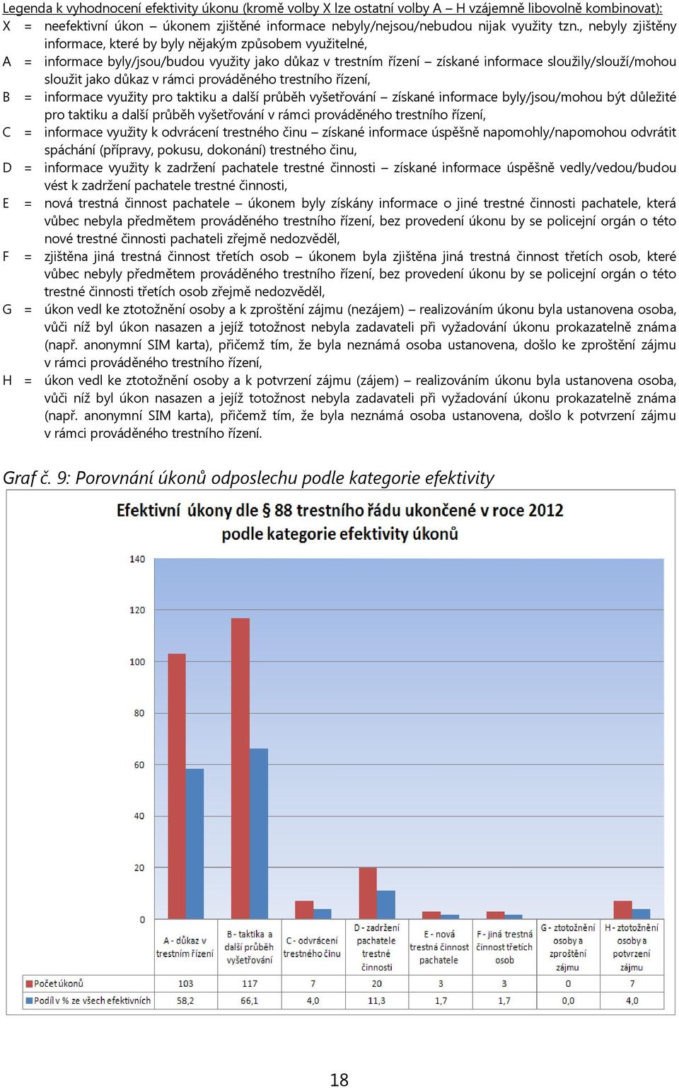 rámci prováděného trestního řízení, B = informace využity pro taktiku a další průběh vyšetřování získané informace byly/jsou/mohou být důležité pro taktiku a další průběh vyšetřování v rámci