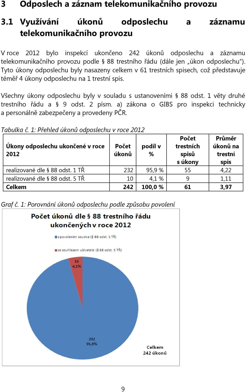 odposlechu ). Tyto úkony odposlechu byly nasazeny celkem v 61 trestních spisech, což představuje téměř 4 úkony odposlechu na 1 trestní spis.