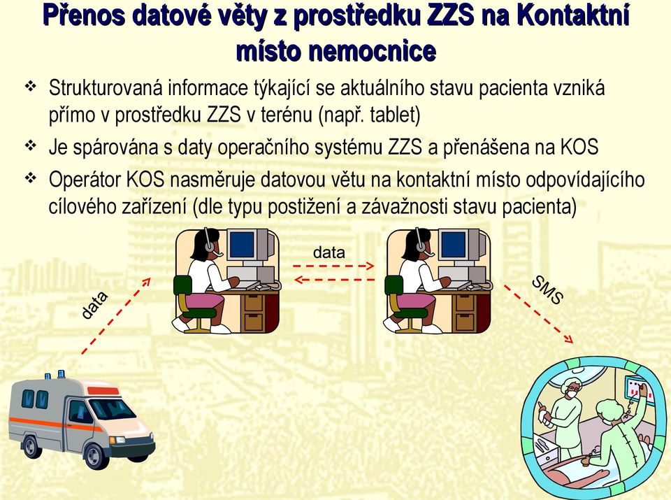 tablet) Je spárována s daty operačního systému ZZS a přenášena na KOS Operátor KOS nasměruje