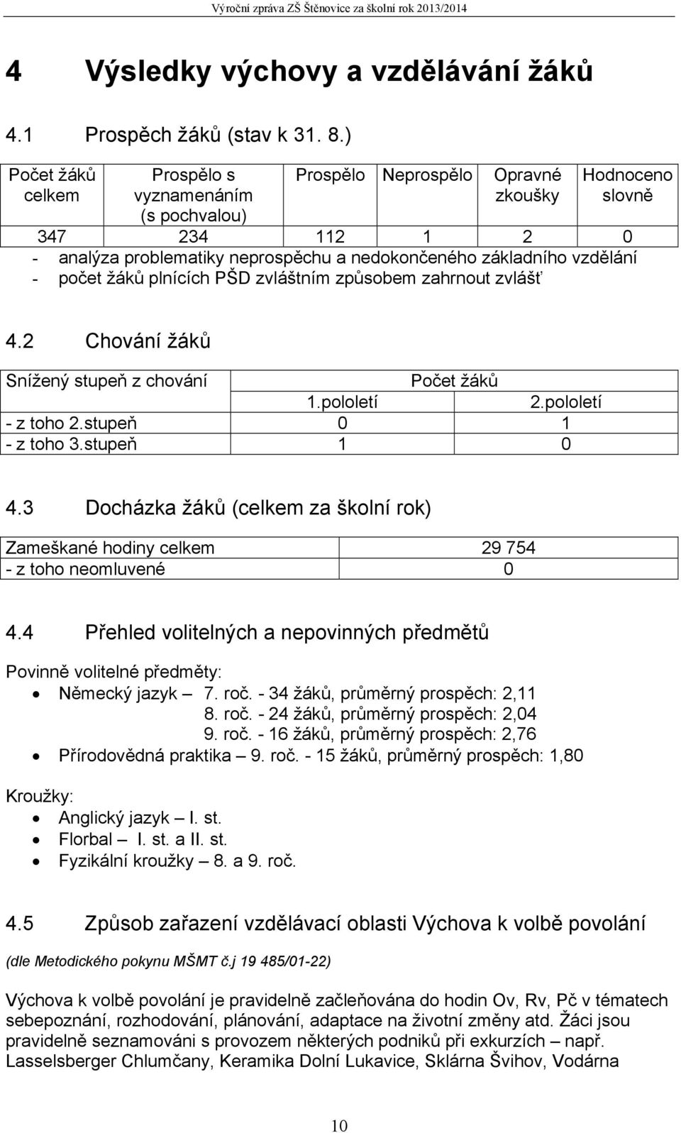 - počet žáků plnících PŠD zvláštním způsobem zahrnout zvlášť 4.2 Chování žáků Snížený stupeň z chování Počet žáků 1.pololetí 2.pololetí - z toho 2.stupeň 0 1 - z toho 3.stupeň 1 0 4.