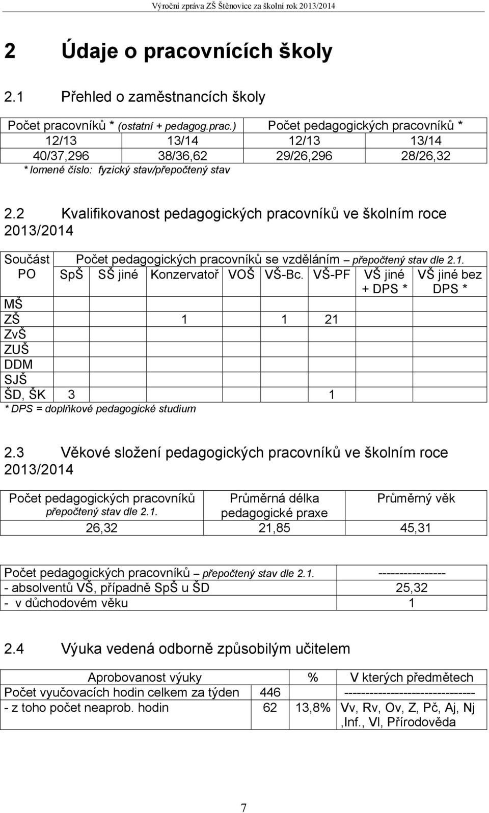 VŠ-PF VŠ jiné + DPS * VŠ jiné bez DPS * MŠ ZŠ 1 1 21 ZvŠ ZUŠ DDM SJŠ ŠD, ŠK 3 1 * DPS = doplňkové pedagogické studium 2.