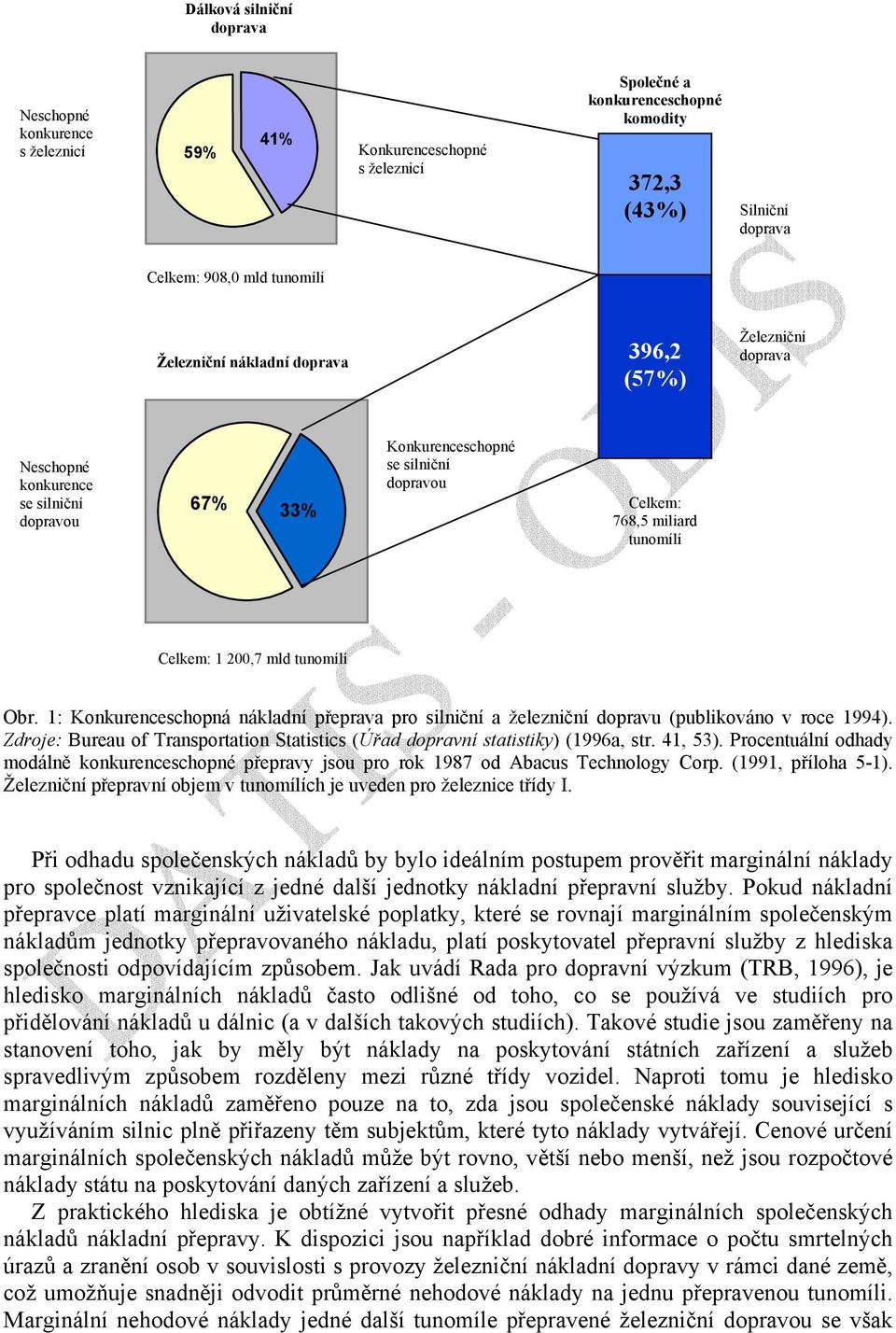 tunomílí Obr. 1: Konkurenceschopná nákladní přeprava pro silniční a železniční dopravu (publikováno v roce 1994). Zdroje: Bureau of Transportation Statistics (Úřad dopravní statistiky) (1996a, str.