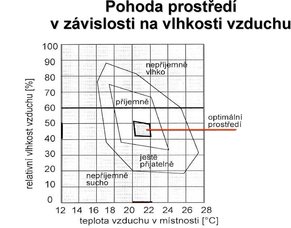 závislosti