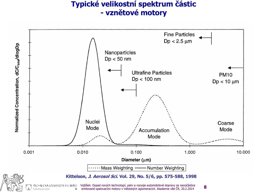 Kittelson, J. Aerosol Sci.