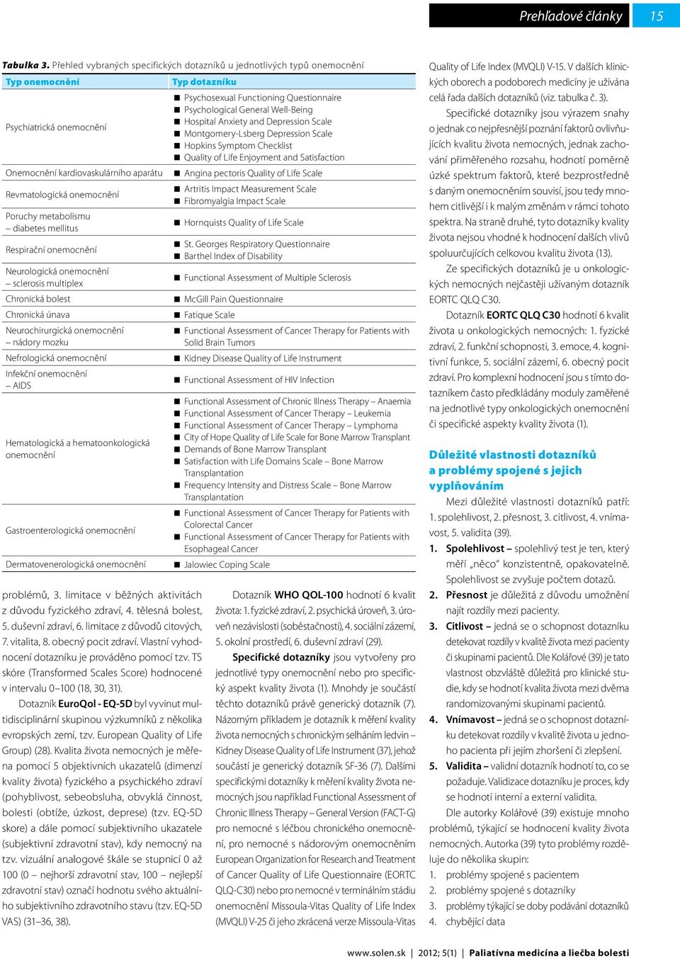 diabetes mellitus Respirační onemocnění Neurologická onemocnění sclerosis multiplex Chronická bolest Chronická únava Neurochirurgická onemocnění nádory mozku Nefrologická onemocnění Infekční