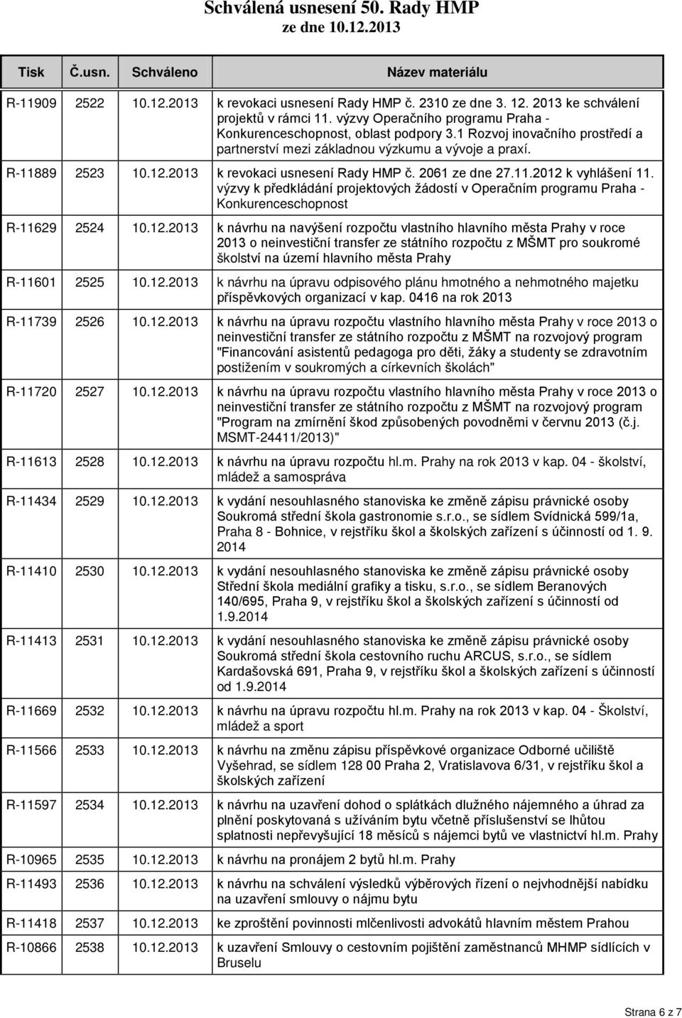 výzvy k předkládání projektových žádostí v Operačním programu Praha - Konkurenceschopnost R-11629 2524 10.12.