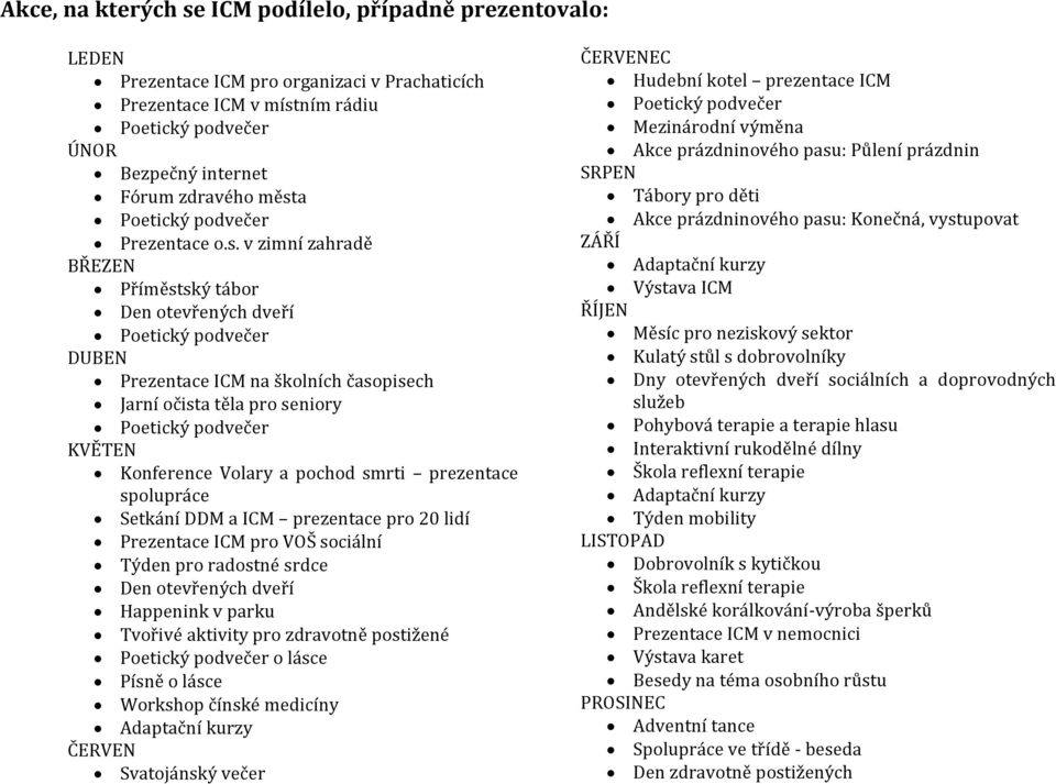 Poetický podvečer KVĚTEN Konference Volary a pochod smrti prezentace spolupráce Setkání DDM a ICM prezentace pro 20 lidí Prezentace ICM pro VOŠ sociální Týden pro radostné srdce Den otevřených dveří