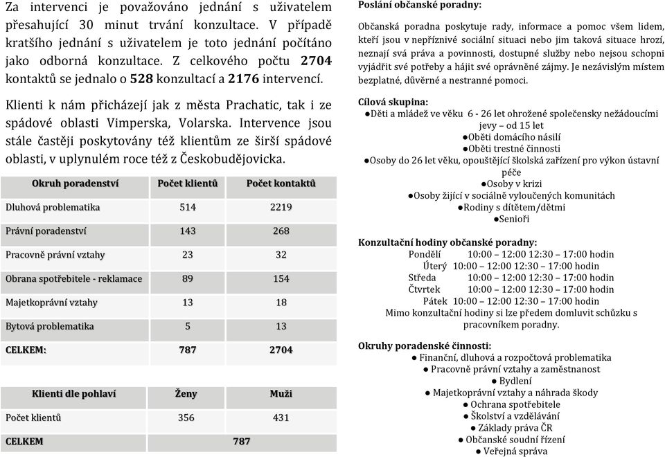 Intervence jsou stále častěji poskytovány též klientům ze širší spádové oblasti, v uplynulém roce též z Českobudějovicka.