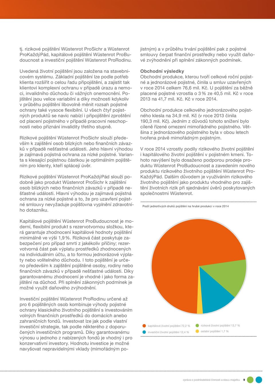 Základní pojištění lze podle potřeb klienta rozšířit o celou řadu připojištění, a zajistit tak klientovi komplexní ochranu v případě úrazu a nemoci, invalidního důchodu či vážných onemocnění.